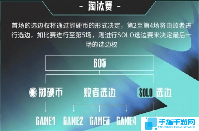 2025LPL春季赛开赛时间介绍图五