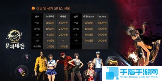 总奖金36万元 《剑灵》2018门派大战报名开启_全球新游
