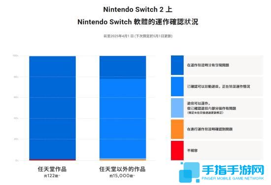 开发者称NS2能做到100%向下兼容：根本不叫事