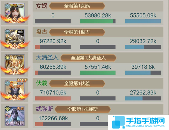 山海经异兽录伏羲和盘古养谁好