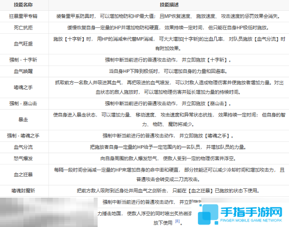 第一狂战士卡赞能力设定 转职流程转职技能