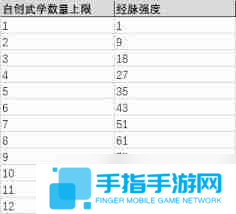 这就是江湖原驾崩心法25招架强度-原驾崩心法25招架威力