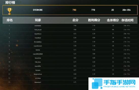 今晚吃鸡！第一届绝地求生邀请赛在科隆开战