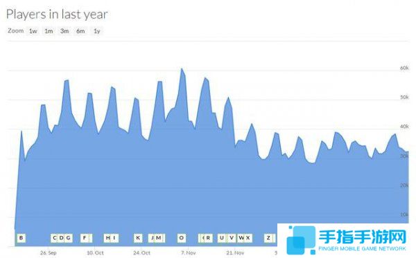 《枪火游侠》steam玩家突破600万 PVE模式将引入