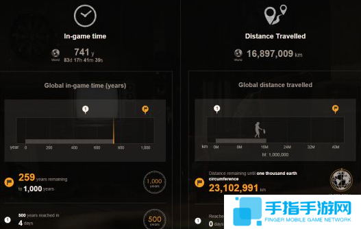 全球玩家在《生化危机7》中已经玩了741年!