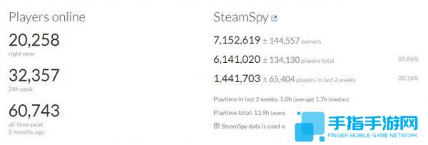 《枪火游侠》steam玩家突破600万 PVE模式将引入_全球新游