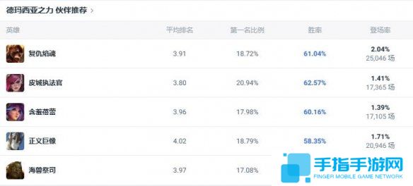 《lol》斗魂竞技场德玛西亚之力盖伦出装推荐5