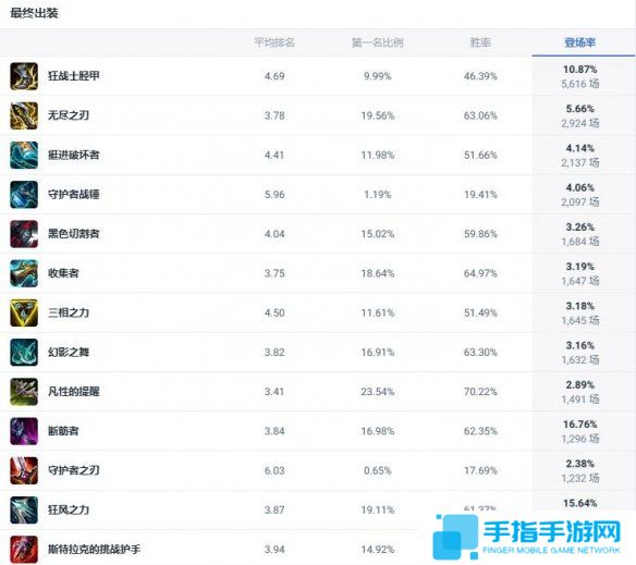《lol》斗魂竞技场德玛西亚之力盖伦出装推荐2
