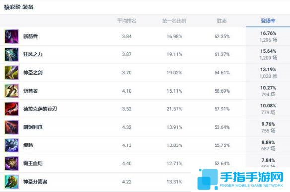 《lol》斗魂竞技场德玛西亚之力盖伦出装推荐3