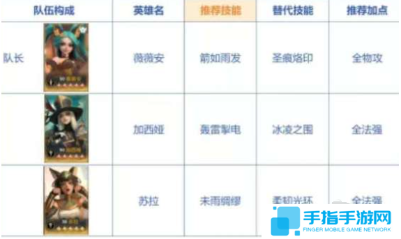 荒野国度开荒阵容怎么搭配