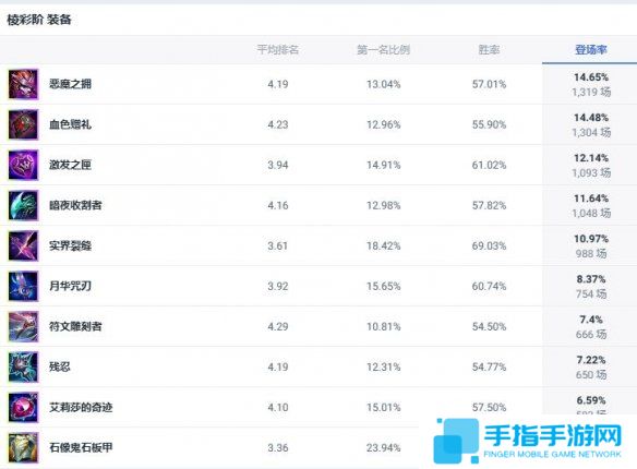 《lol》斗魂竞技场铁铠冥魂铁男出装推荐3