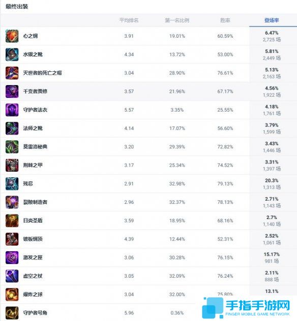 《lol》斗魂竞技场正义巨像加里奥出装推荐2