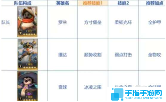 荒野国度开荒阵容怎么搭配