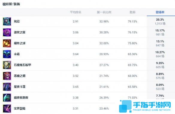 《lol》斗魂竞技场正义巨像加里奥出装推荐3