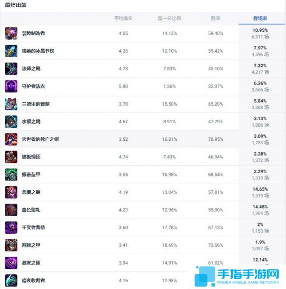 《lol》斗魂竞技场铁铠冥魂铁男出装推荐2