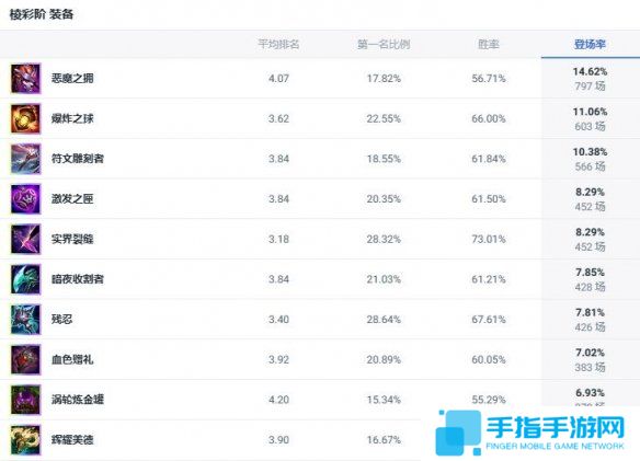 《lol》斗魂竞技场炼金术士出装推荐3