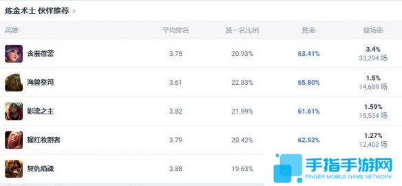 《lol》斗魂竞技场炼金术士出装推荐5