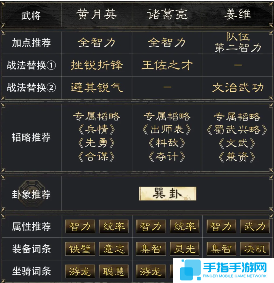 《三国谋定天下》黄月英诸葛亮姜维阵容怎么玩黄月英诸葛亮姜维阵容搭配推荐3