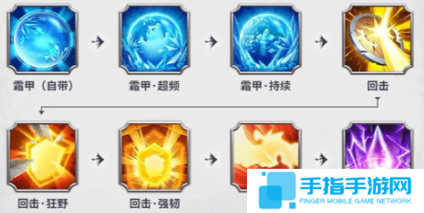 万龙觉醒宠物技能怎么搭配