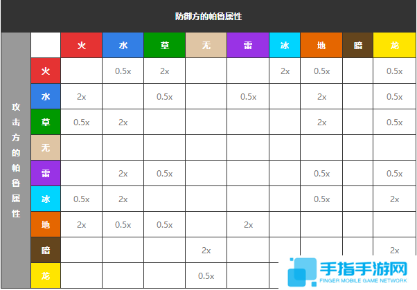 幻兽帕鲁属性克制伤害怎么计算