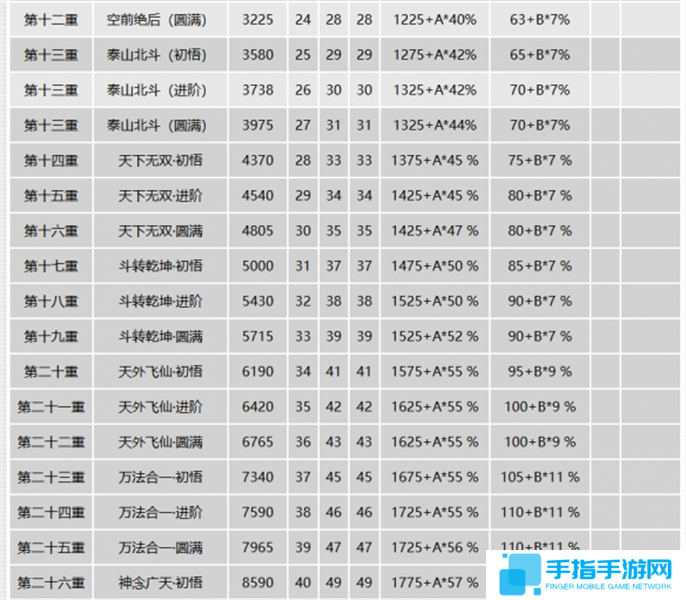千年3元气图表一览图三