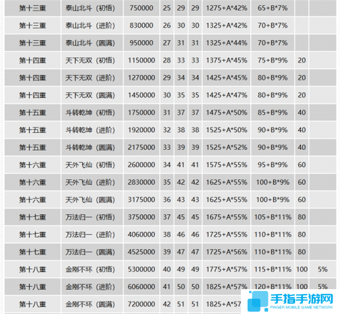 千年3元气图表一览图六