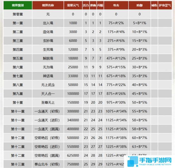千年3元气图表一览图五