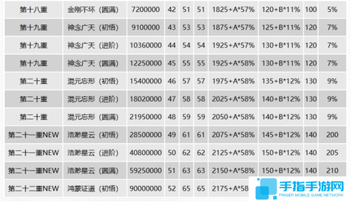 千年3元气图表一览图七