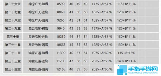 千年3元气图表一览图四
