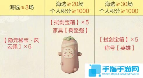 《剑网3》第一届竞技群英赛奖励一览3