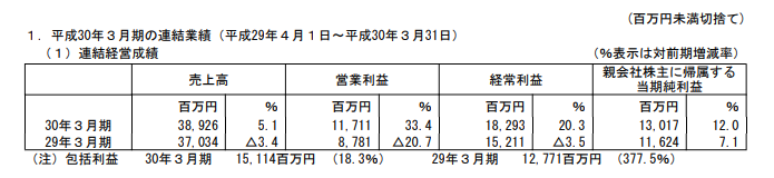 光荣年度财报公布 《火焰纹章无双》全球销量破百万