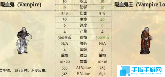 英雄无敌3兵种排名图一