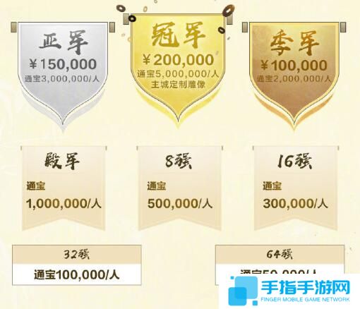 《剑网3》第一届竞技群英赛奖励一览5