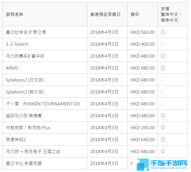 eShop港服指定商家确认 支付方式多样方便