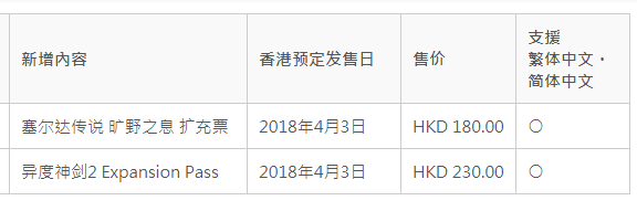 Switch港服eShop今日正式上线 13个月憋出个半成品