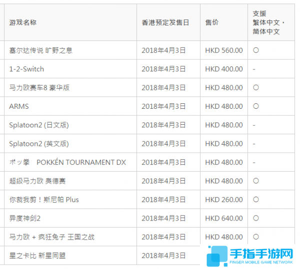 Switch港服eShop今日正式上线 13个月憋出个半成品