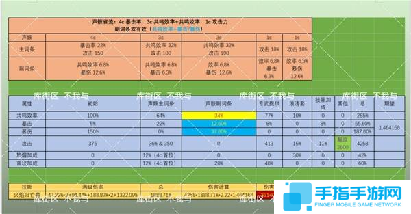 《鸣潮》布兰特声骸如何选择布兰特声骸选择选择推荐5