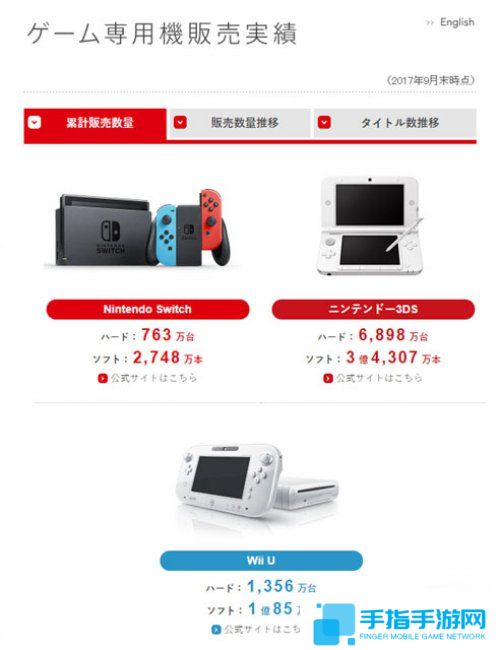 销量将超PS？野村证券预测NS六年总销量过亿