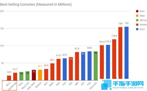 销量将超PS？野村证券预测NS六年总销量过亿