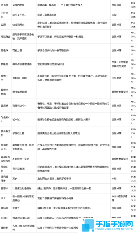 无主之地3红字特效一览表图三
