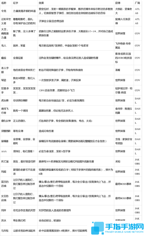 无主之地3红字特效一览表图二