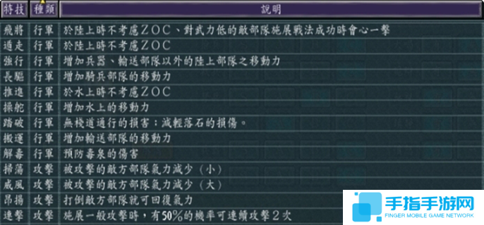 三国志11威力加强版特技排名-特技强度排行一览