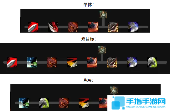 魔兽世界武器战天赋怎么加点