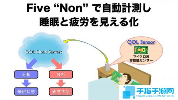 任天堂健康事业新动作！是否与NS联动仍是未知数