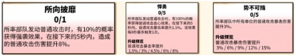 万龙觉醒森尼因多天赋怎么加点