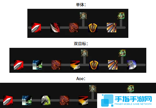 魔兽世界武器战天赋怎么加点