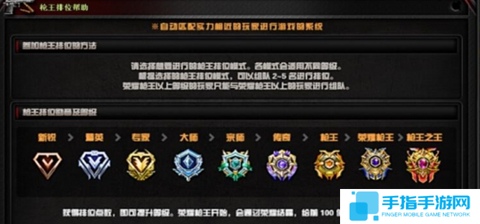 穿越火线枪战王者段位等级划分-全部段位等级一览