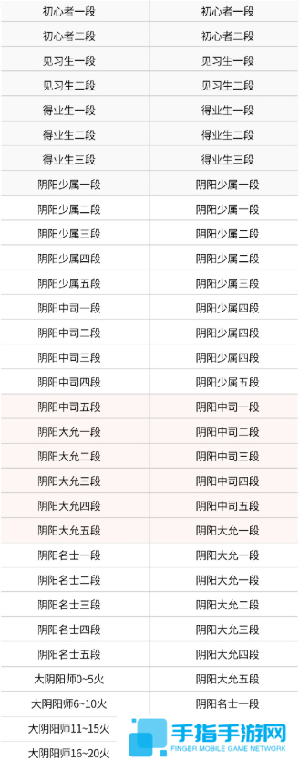 决战平安京s29赛季段位继承表图二