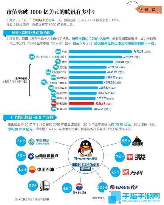 EA市值接近300亿美元！创上市27年来历史记录_全球新游