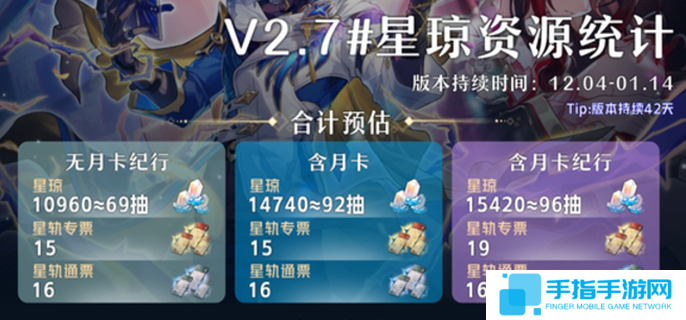 崩坏星穹铁道2.7星琼汇总-2.7版本能获得多少星琼